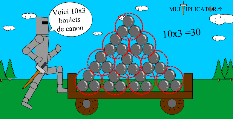 exemple table de 10