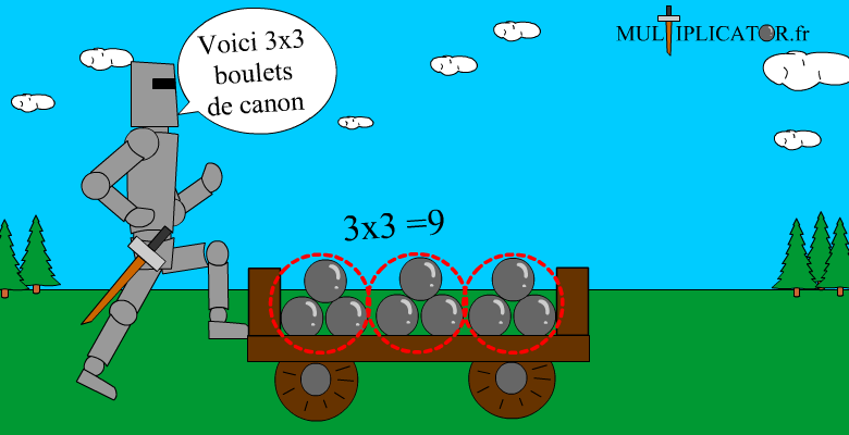 exemple table de 3