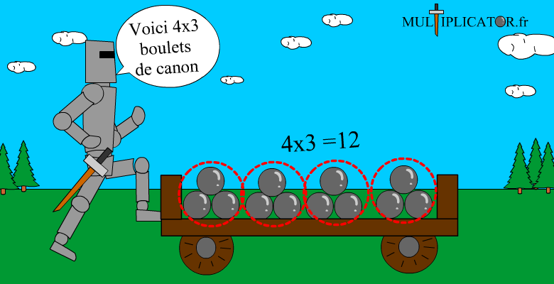 exemple table de 4