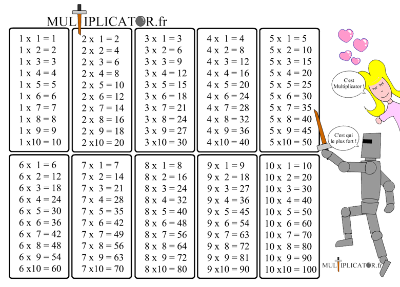 Tables de multiplication